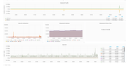 Hw nodes graph