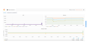 Hw dashboard node