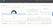 Hw dashboard osd