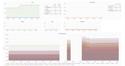 Hw singleosd graph2