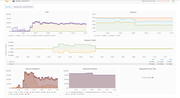 Node stats